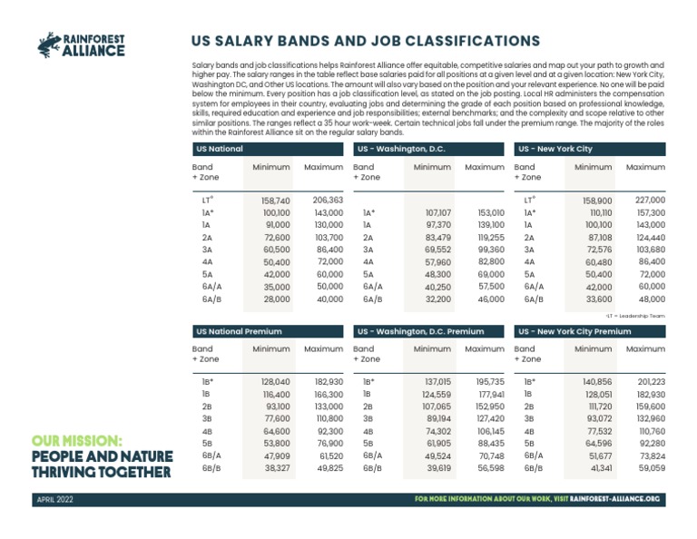us-salary-bands-pdf-salary-workplace