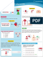 Atropine - Symptomatic Bradycardia