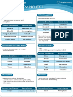 NCLEX Drugs 1 Updated