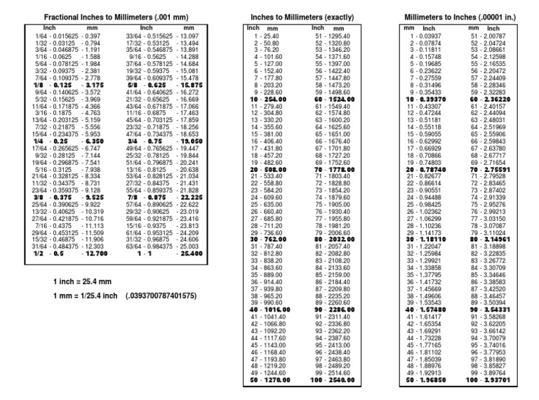 Inches To Metric Chart Printable