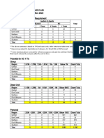 PruBSN DA SC Summit SC Progressive Report at 30.11.2022