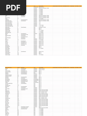 Minecraft Data (V_1.7.2) - Blocks and Items