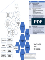 Siti Awaliyah Transformatif Learning