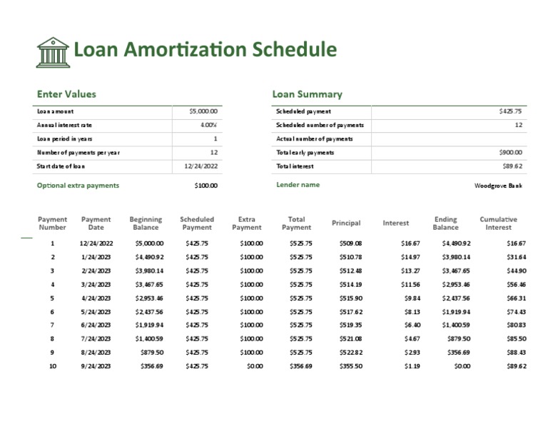 Loan Amortization Schedule1 PDF Loans Interest