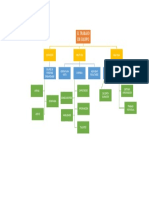 ESQUEMA El Trabajo en Equipo