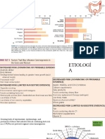 Cancer Colorectal