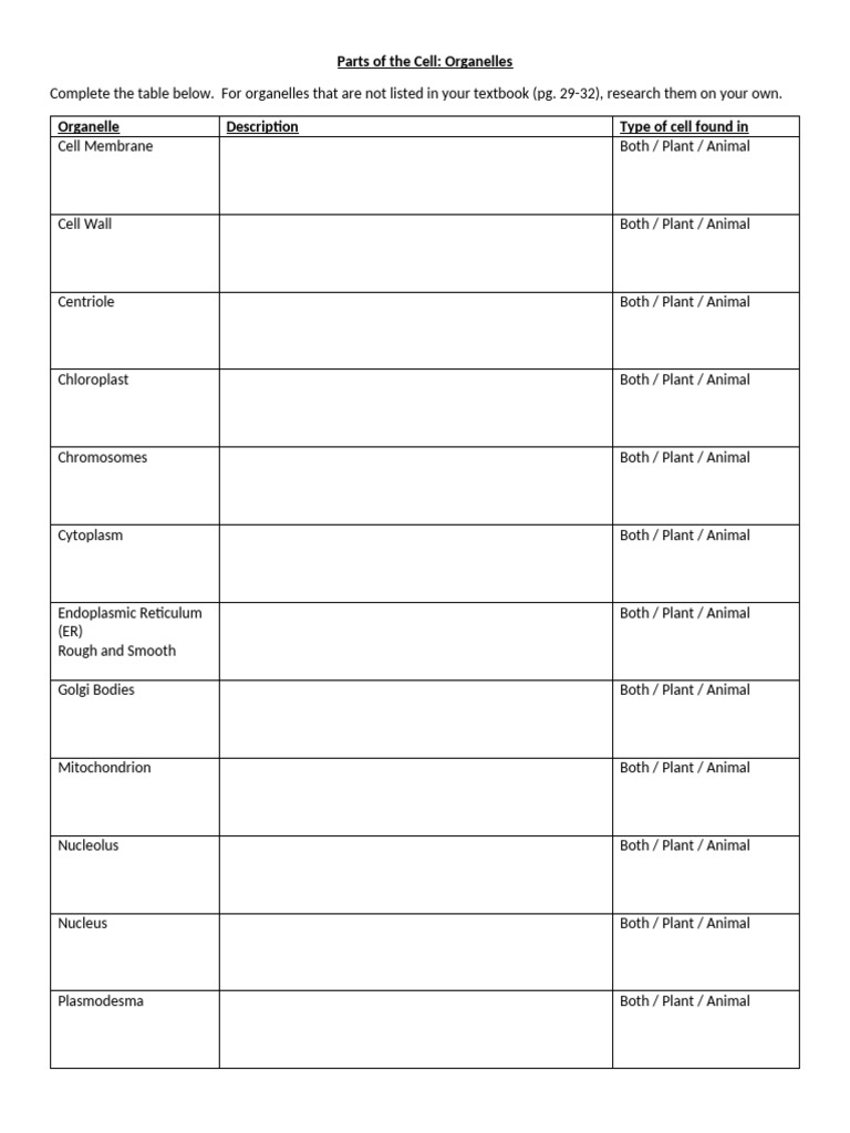 Cell Organelles | PDF