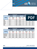 ADIB Current Spending Limits