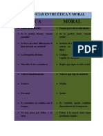 Diferencias Entre Ética y Moral