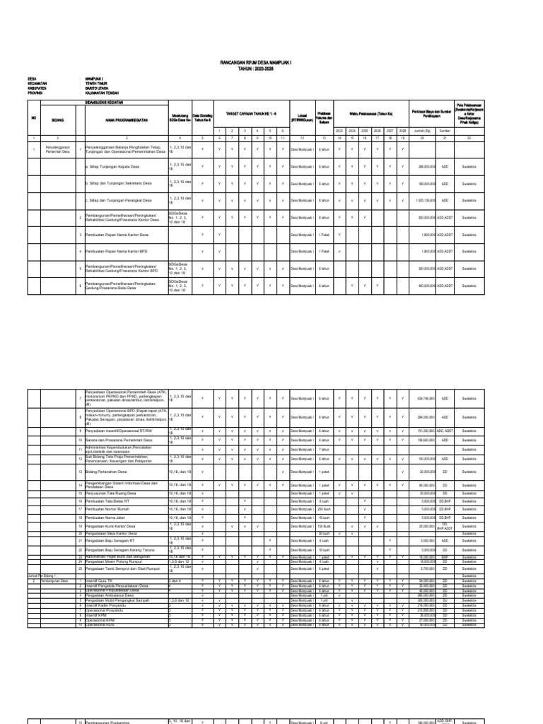 RPJM Desa Mampuak I 2023-2028 | PDF