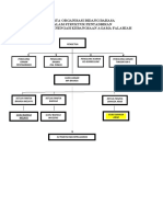 Carta Organisasi Bidang Bahasa