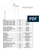 Crear tabla dinámica empleados área distribución