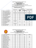 Daftar Nama Dosen Yang Mengumpulkan Isk-1