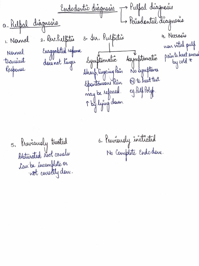 Endodontic Diagnosis PDF