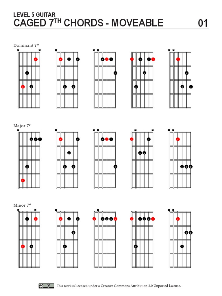 CAGED 7th Chords | PDF