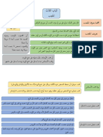 4. الفرائض - أبو عيرة - الباب الثالث