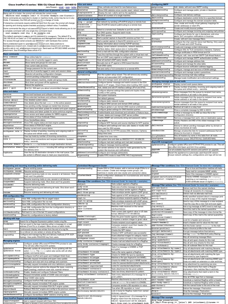 ESA CLI Cheat Sheet | PDF