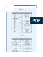 دليل انتاجيات العمال1