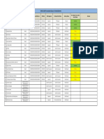 Electrical Procurement Status CMW-21034 15-11-2022