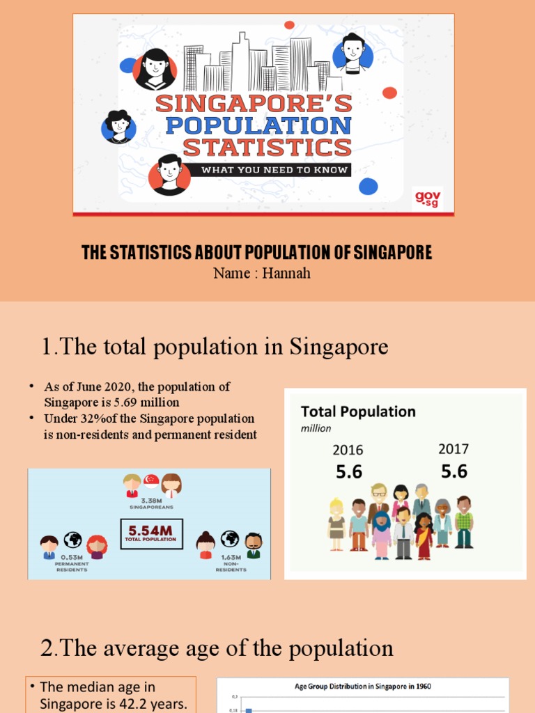 Population of Singapore PDF