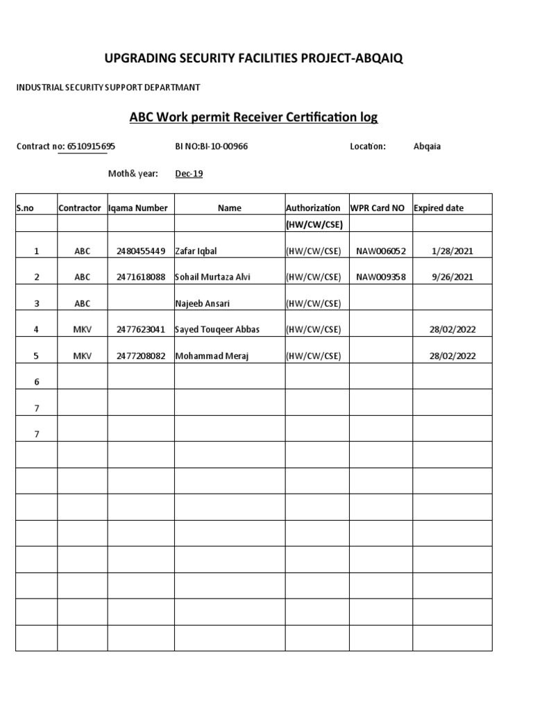 ABC Work Permit Receiver Log | PDF