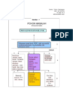 Pohon Masalah Menajemen Gizi - Triska - Samangun (41191012)