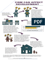 How Racism Impacts Child Development