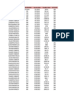 GST invoice details