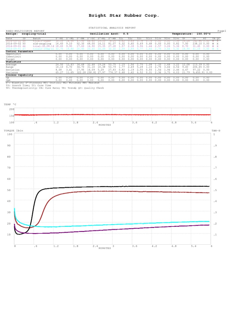 Rheo Coupling 4 Tests PDF Statistics