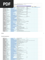 The Big Artist Opportunities List - Sheet1