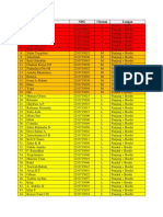 Data Baju Ok S1 Fisioterapi 2022