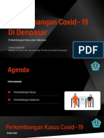 Perkembangan Covid-19 Di Denpasar