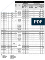 En 1982 Copper and Copper Alloy Ingots and Castings - Compositions, Uses and Typical Properties-Table10