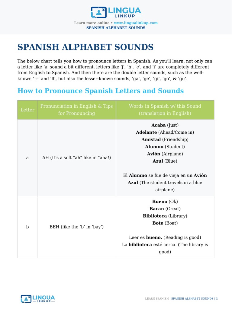Spanish Alphabet Sounds PDF English Language Alphabet