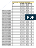 CC-076 - Result of P2 (OYM&CF) - 2223 - FT06