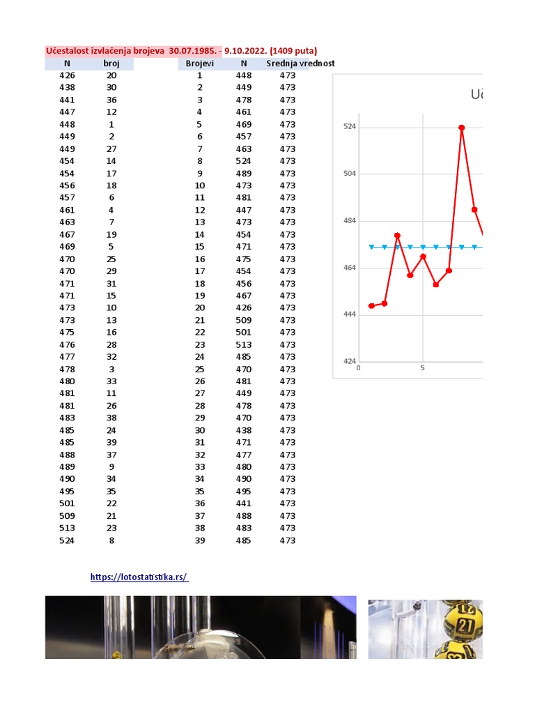 Loto Statistika | PDF