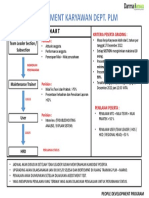 Assessment Employment Dept PLM