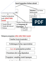 Materi-2 Pondasi 2