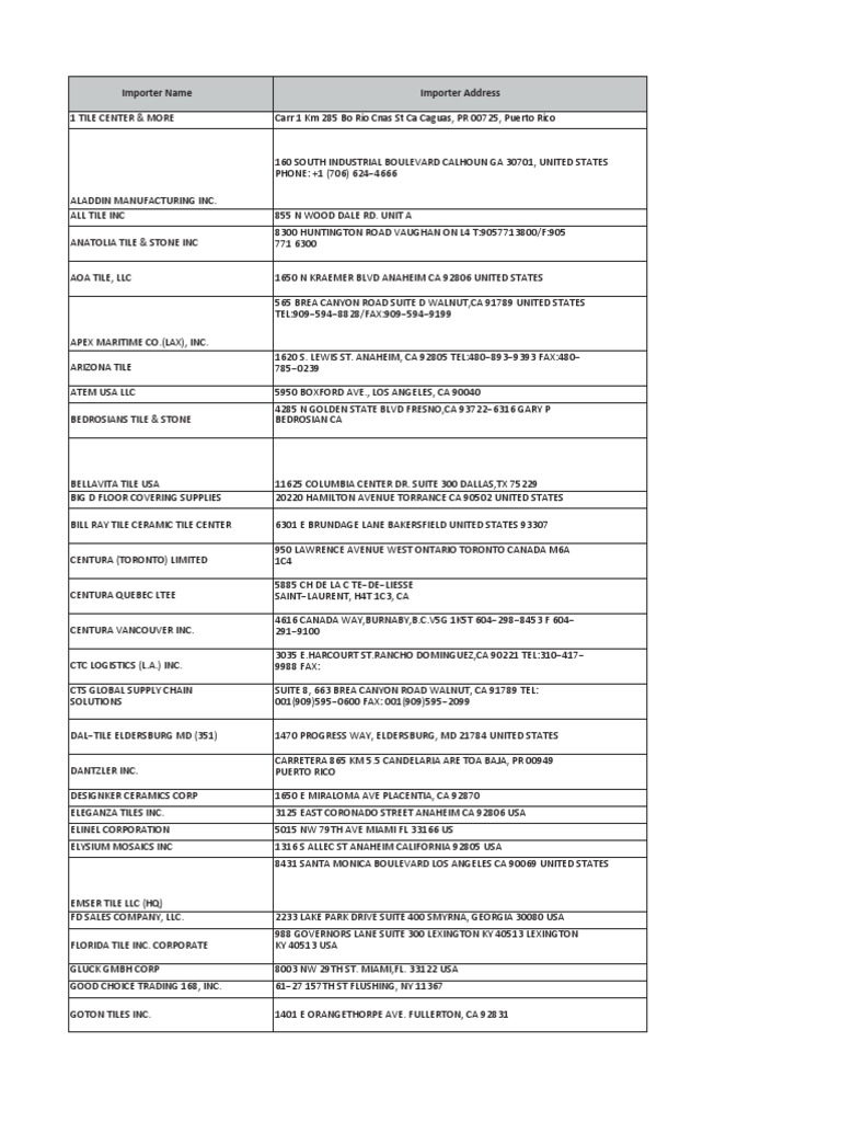 Ceramic Tile Importers Usa Importers Download Free PDF Email
