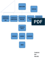 TLA-RR-EO-01 Estructura Organizativa de La Empresa