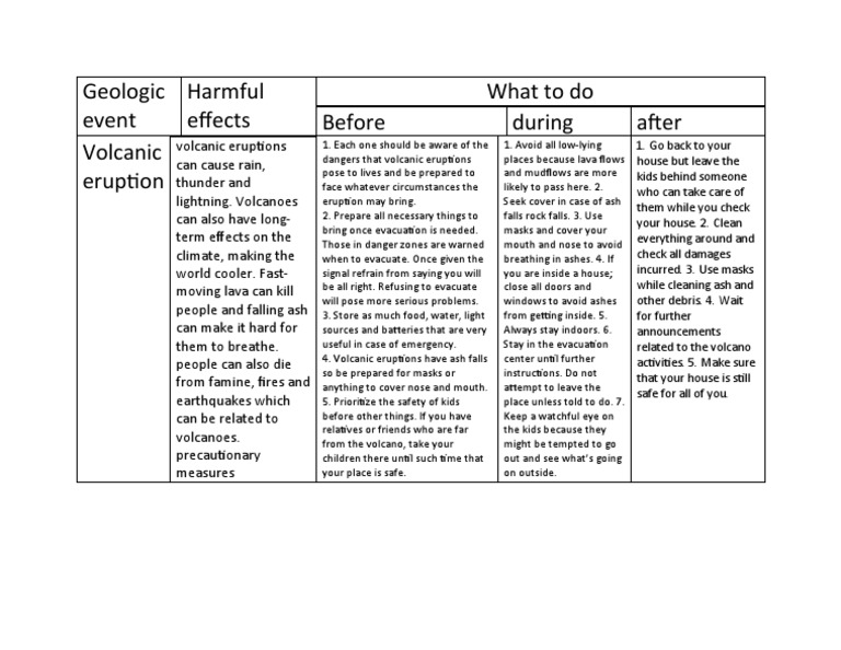 Geologic Event Pdf Volcano Volcanic Ash