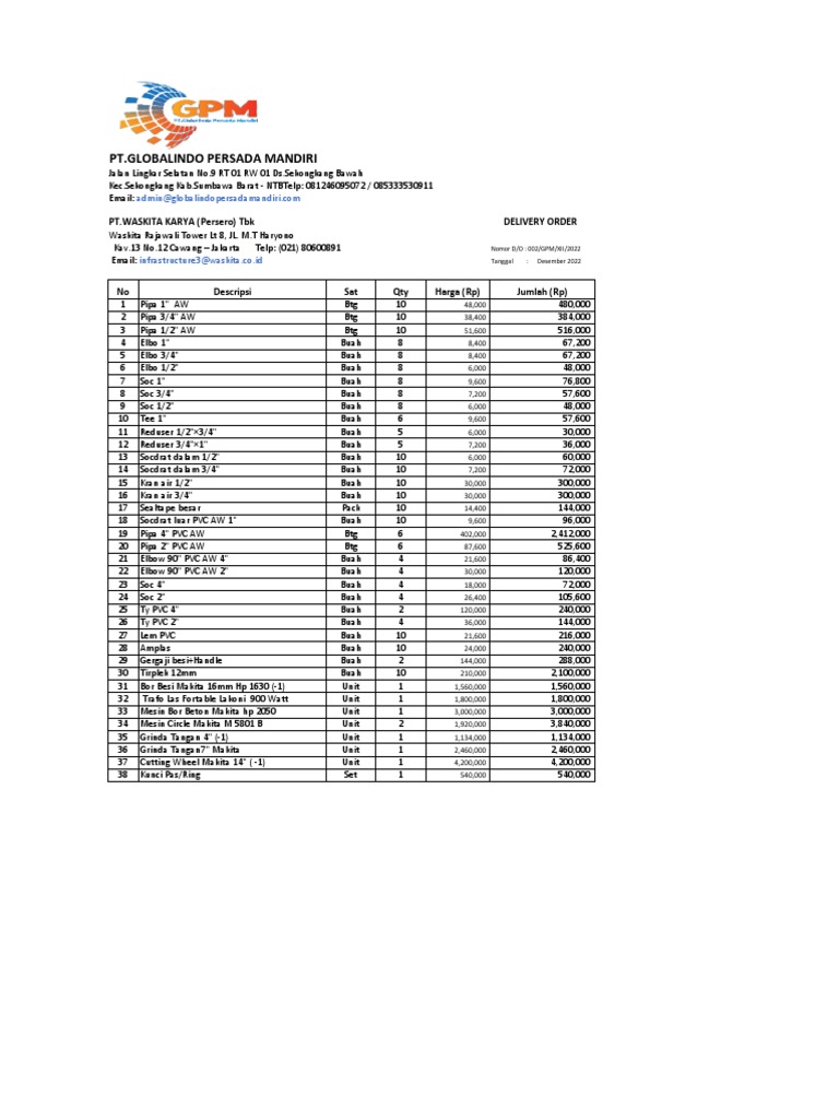 DO Material Waskita Karya | PDF