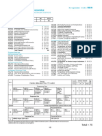 Programme Structure