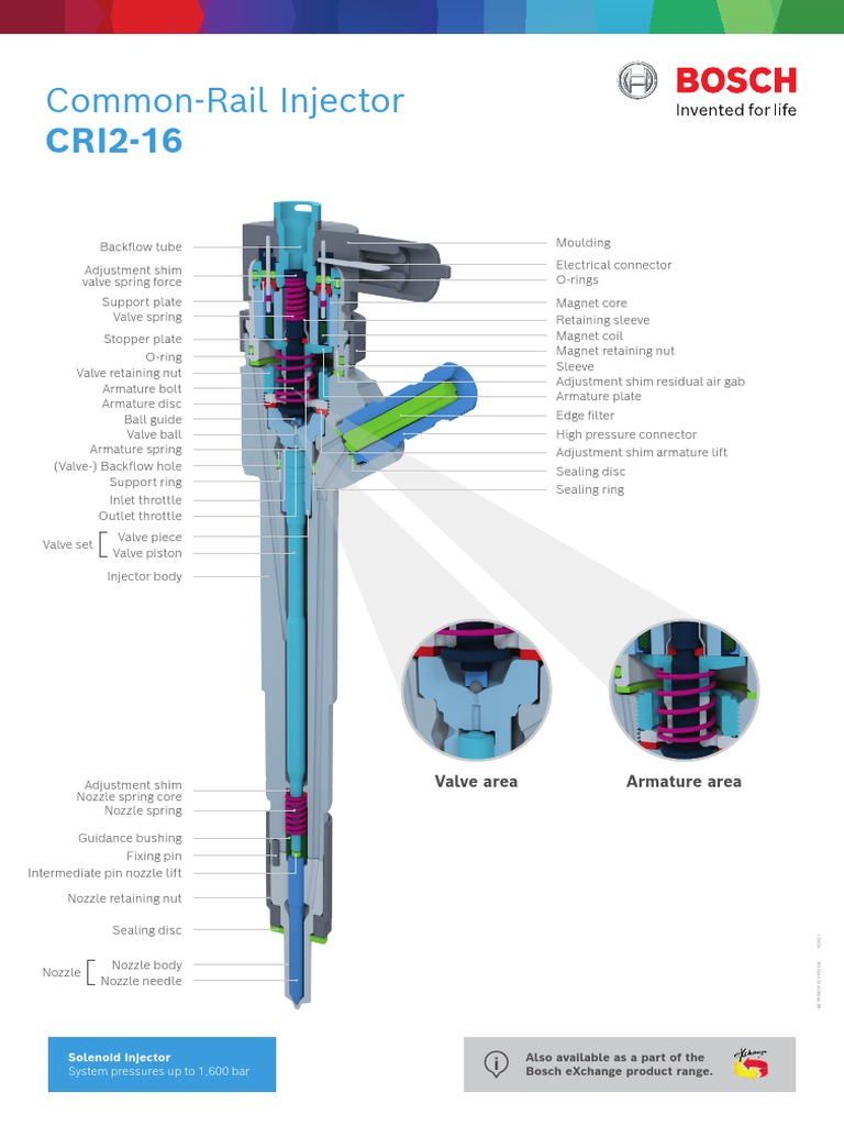CRI2-16 Solenoid Injector Overview | PDF