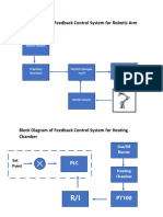 5 Examples of Process Control