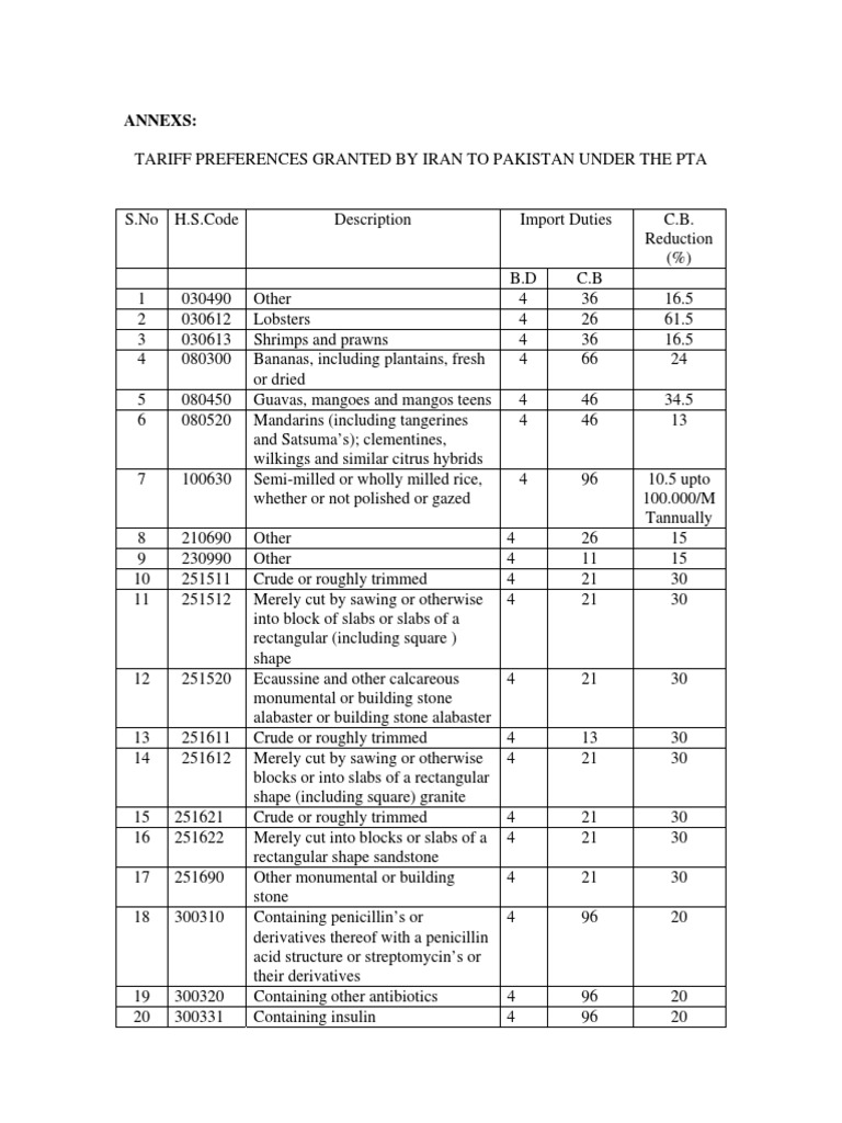 Tariff Preferences Granted by Iran To Pakistan PDF Yarn Refrigerator
