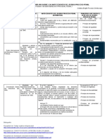 Foro Procesal Penal 1