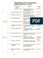 Municipal Councillor List English