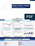 Market Report Nov'22