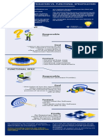 Requirement Specification Vs Duty Paper Infographic-1